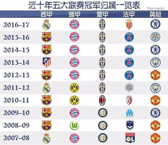 這位